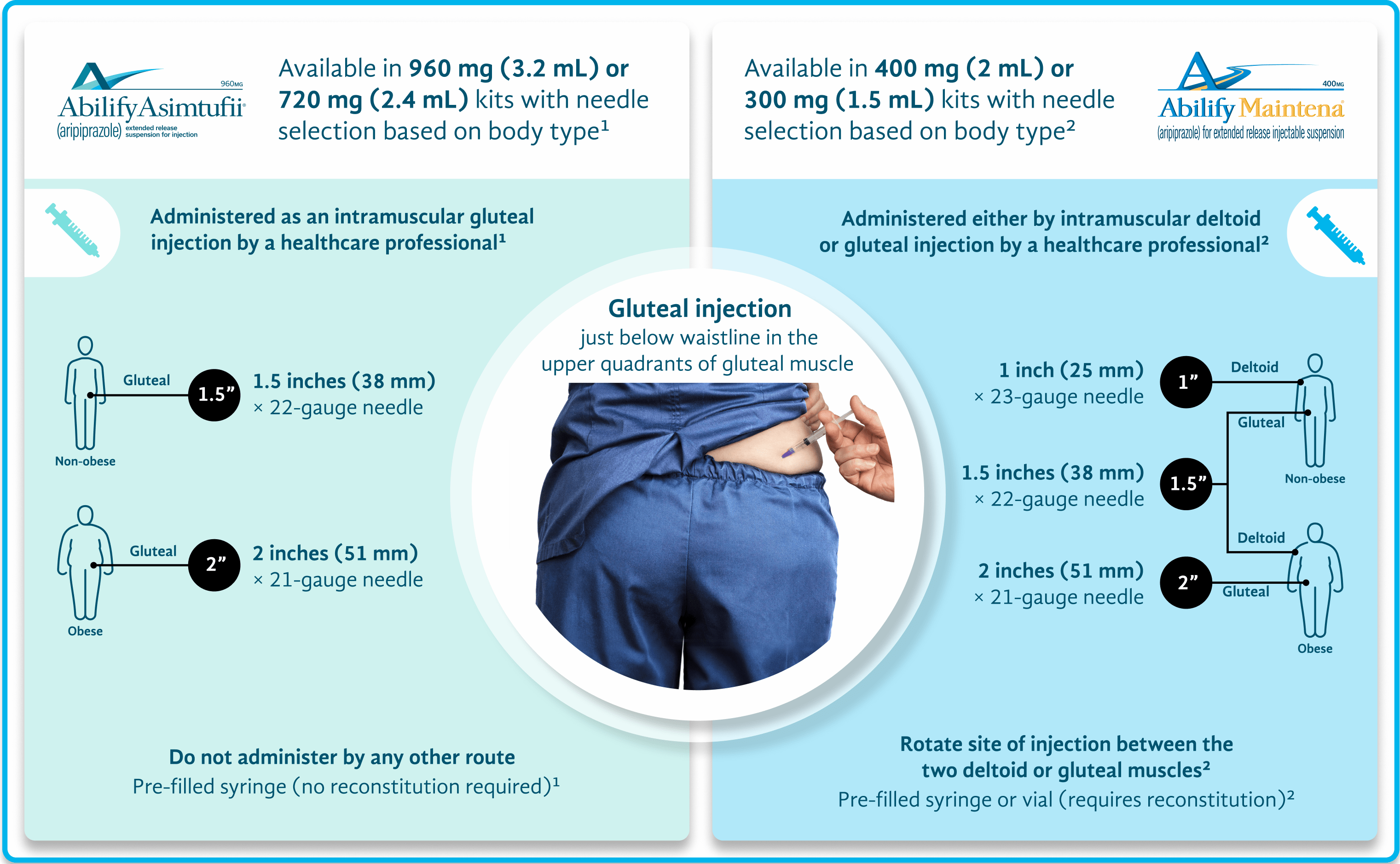 Gluteal injection example